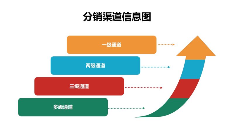 广州贸易公司的新动态
