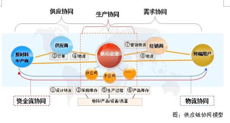 商品代理业务中的行业观察与思考