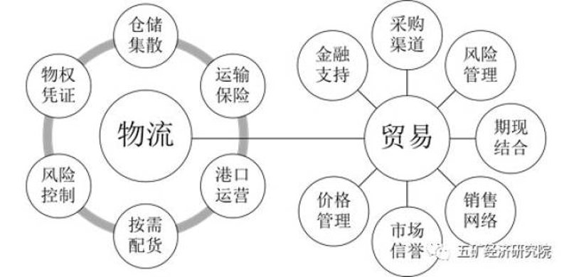 把握机遇——广州批发采购行业的最新趋势