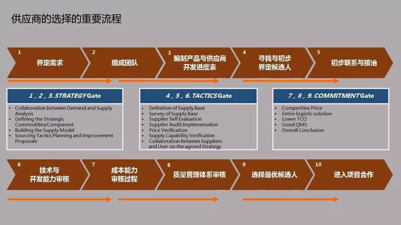 选购指南：轻松掌握国内贸易的艺术